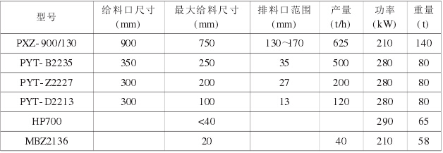 投標設計（jì）階段破碎設各主要技術參數表