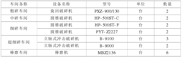 施工設計階段設備配置表