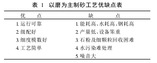 人工製砂設備製砂工藝方案圖