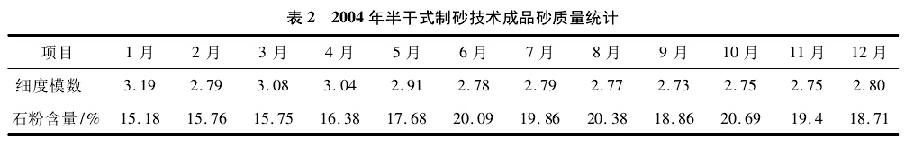 《人工製砂技術的應用與發（fā）展-第三（sān）章》