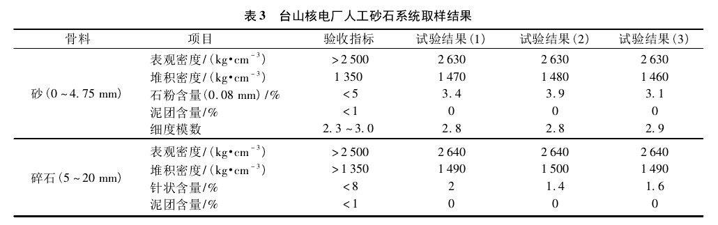 《人（rén）工製砂技術的應用與發展（zhǎn）-第三章》