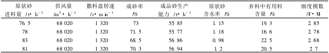 經選（xuǎn）粉機去粉處理後的粒度特性表