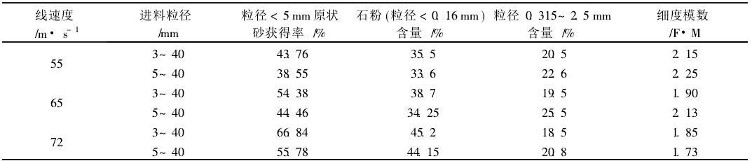 人工砂有關參數表