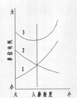 細碎（suì）與粗磨一體化的製砂設備