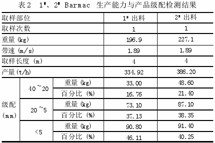 論立式衝擊破碎機製砂工藝