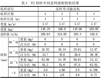 論立（lì）式衝擊破碎機製砂工藝