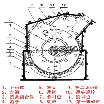 珍珠岩製砂機結構